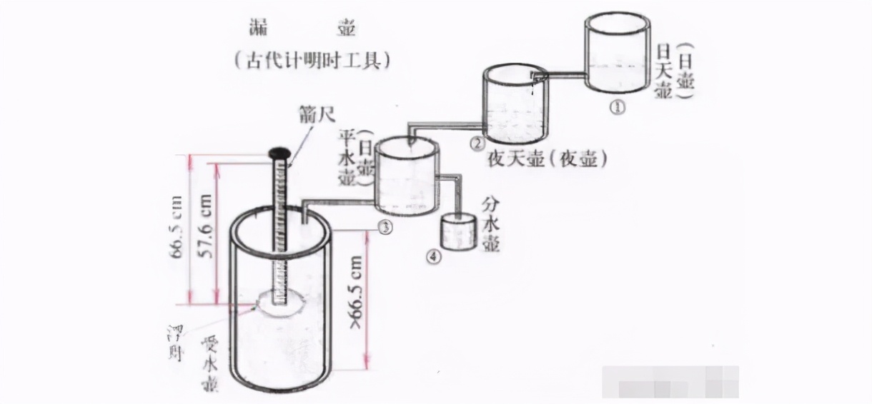 日晷怎么利用太阳照射的影子计时,阴雨天日晷
