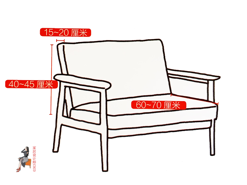 家居空间设计常用细节尺寸图,家居空间尺寸