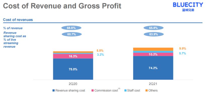 blued有多少海外市场,blued交友现状