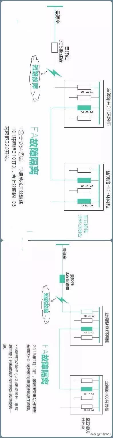 10kv开关柜基础知识,10kv配电环网柜