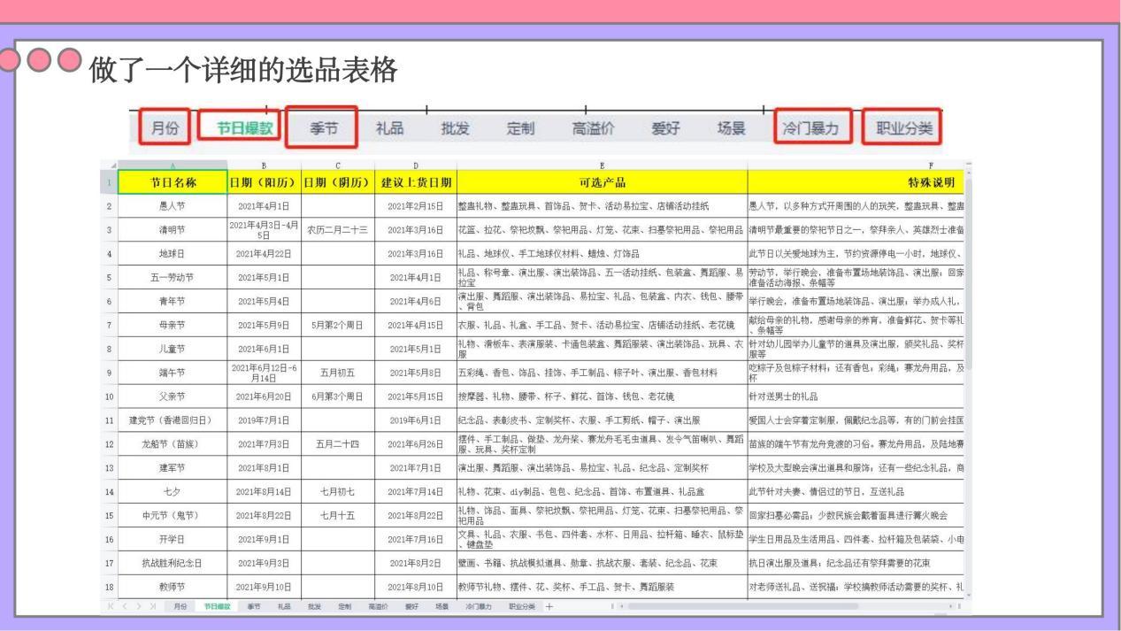 咸鱼无货电商新手入门教程,闲鱼无货电商怎么做