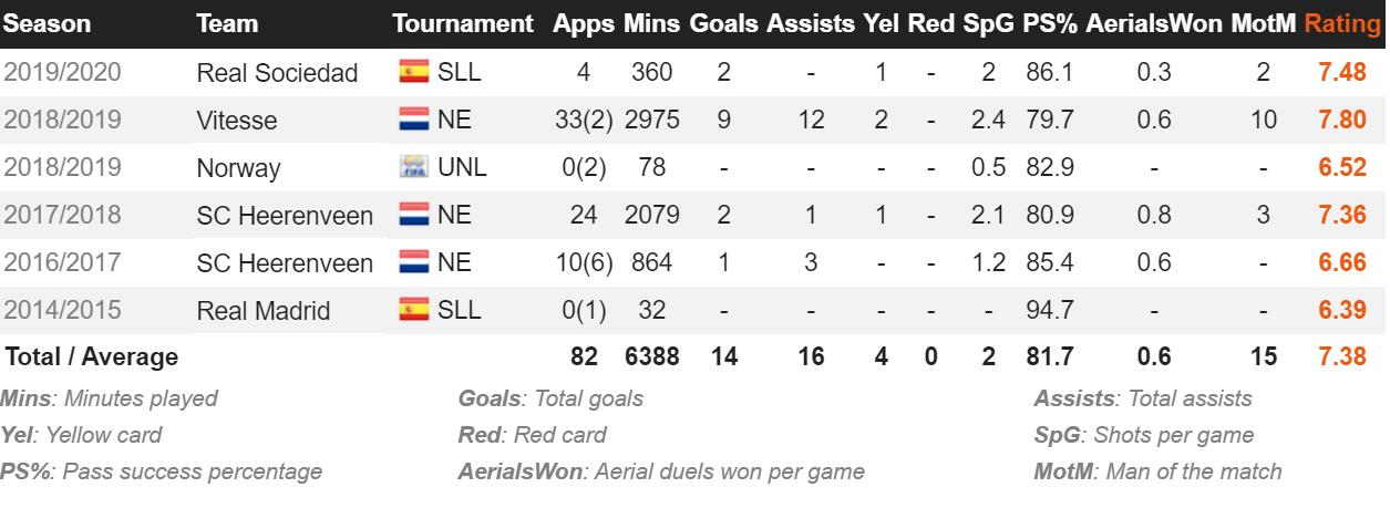 4年前选择皇马就消失！被誉为梅西险遭捧杀 20岁这年征服西甲