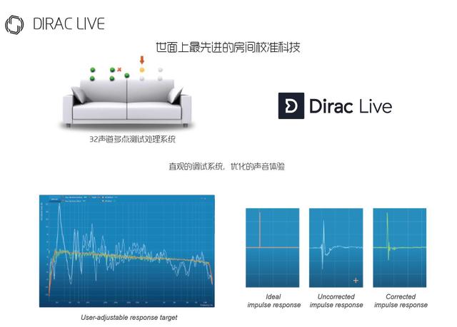 最顶级家庭影院,最强家庭影院