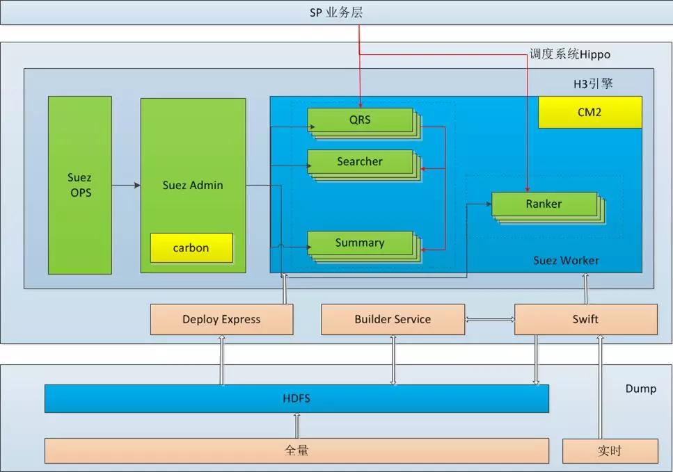 阿里搜索引擎破局,阿里巴巴的搜索引擎用的什么技术