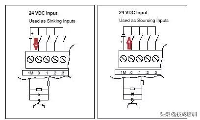 西门子plcs7-200解密方法,西门子plcs7-200cn接线