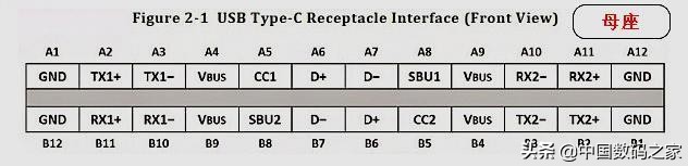 type-c数据线接口定义,type-c数据线矫正