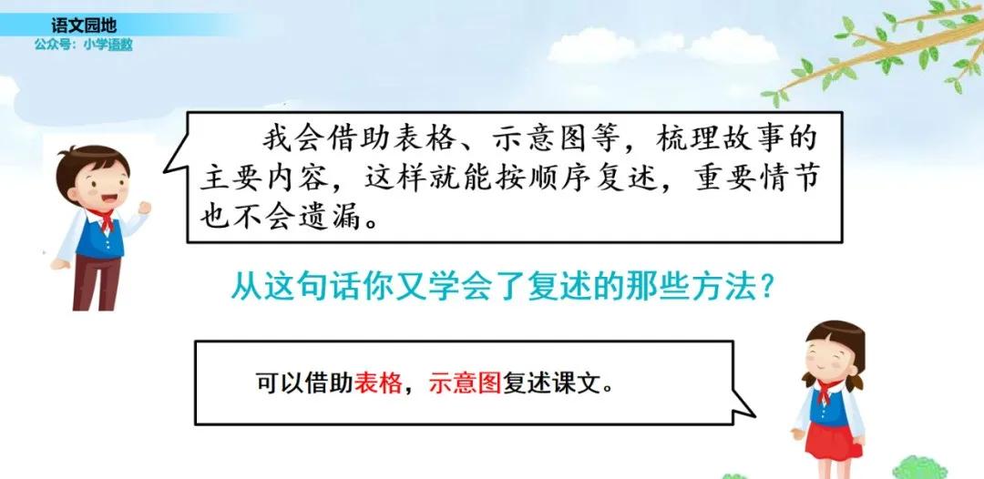 部编三年级语文下册必考知识大全,三年级下册语文园地八生字组词