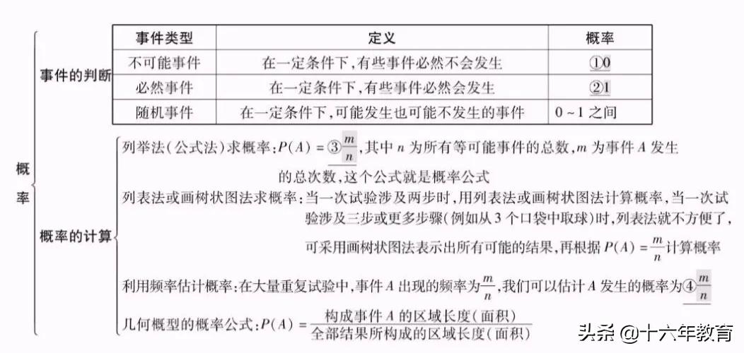初中数学中考真题分类精编八年级,初中数学知识大全一本全解