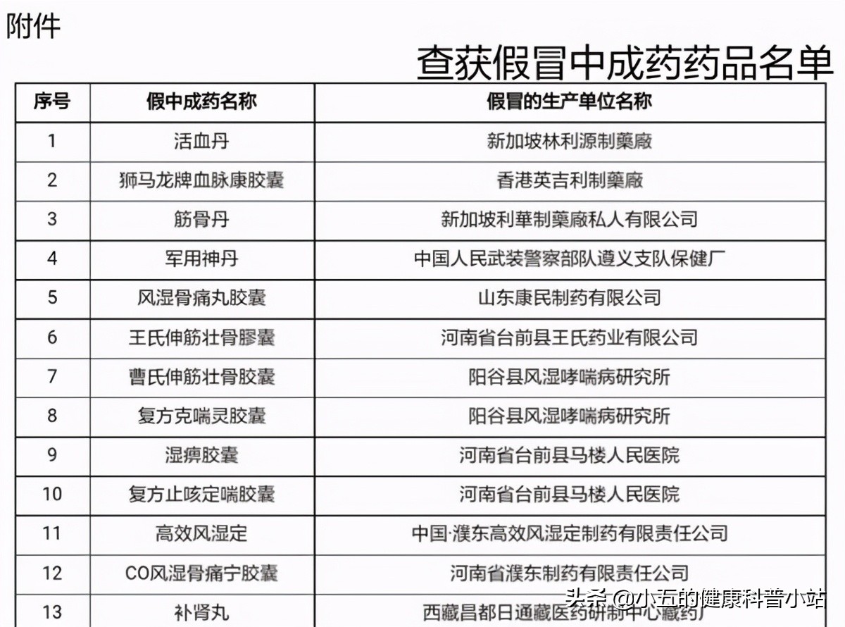 中成药如何辨别真假,聊一聊真假蜂蜜