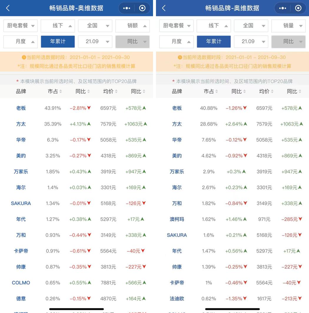 方太与老板哪个更优秀,方太最终赢家