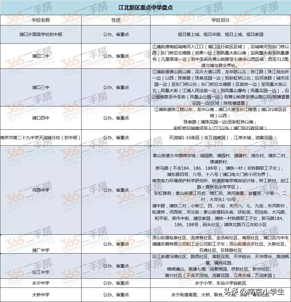 江北新区学校最新规划,江北中心学校最新消息