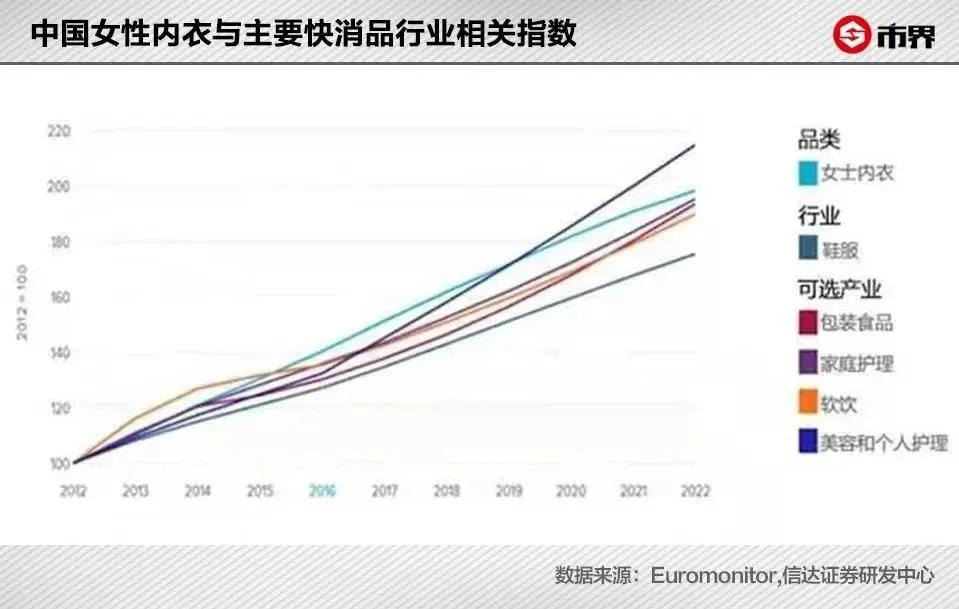 虚红还是实火？扒一扒内衣顶流Ubras