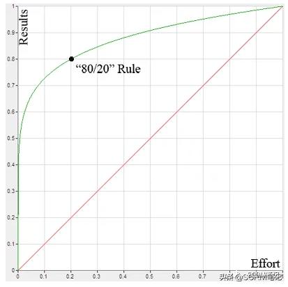 crm如何提升客户管理水平,crm运营的3大流程解析