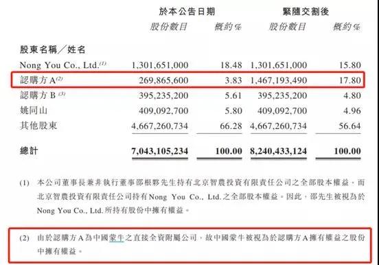 会员动态：蒙牛、光明乳业、银桥、佳宝乳业、雀巢等
