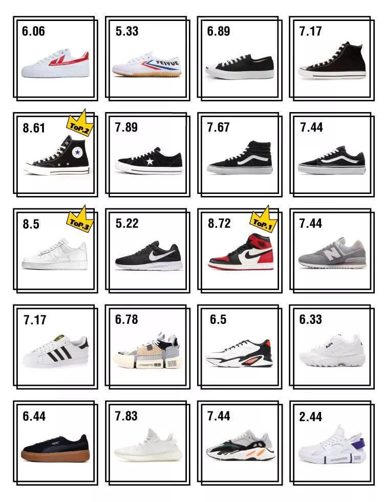 被颜值低估的实战好鞋nike,学生党平价篮球鞋nike