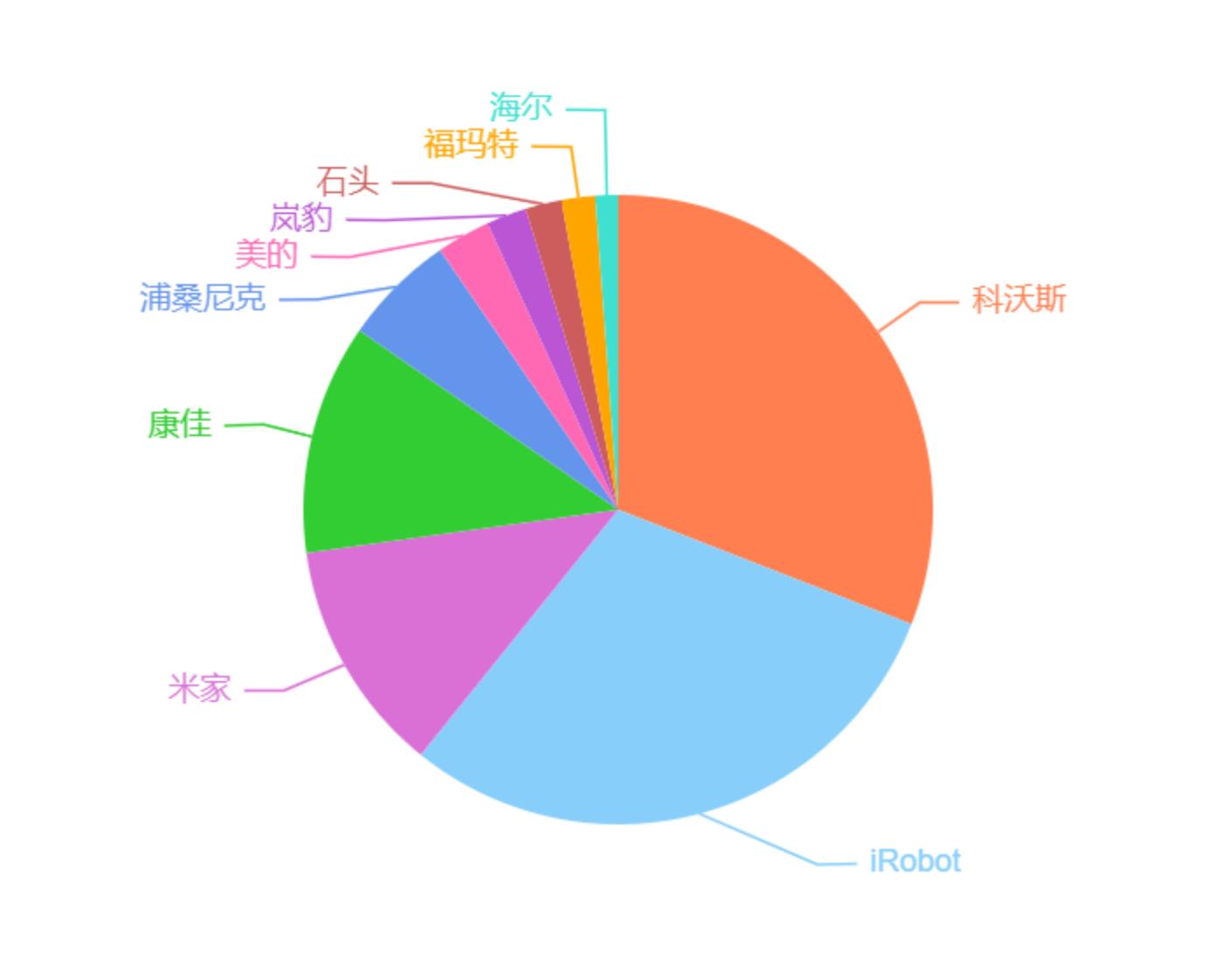 美的m7扫地机器人用什么app,美的m7扫地机器人视频