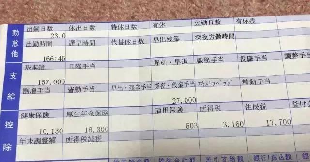 看完日本人的一生中要交的税,就知道他们为啥自杀了