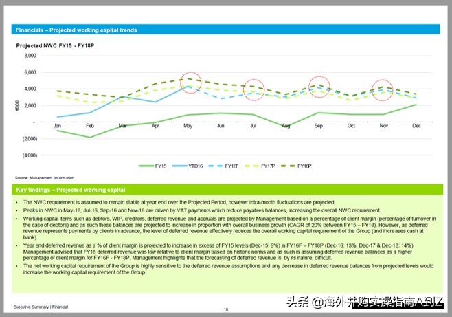 海外并购的资本逻辑,海外投资和跨境并购