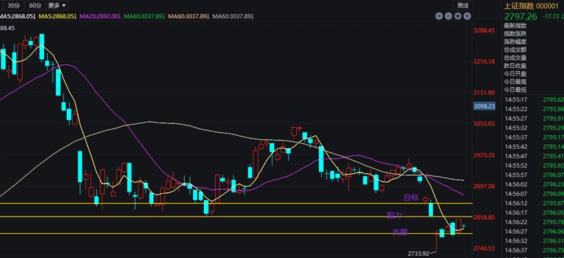 一定要盯着龙头沪电股份的走势,沪电股份是利好还是利空