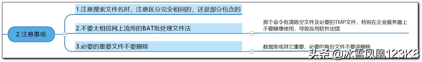 彻底清理电脑重复文件,电脑怎么清理d盘重复文件