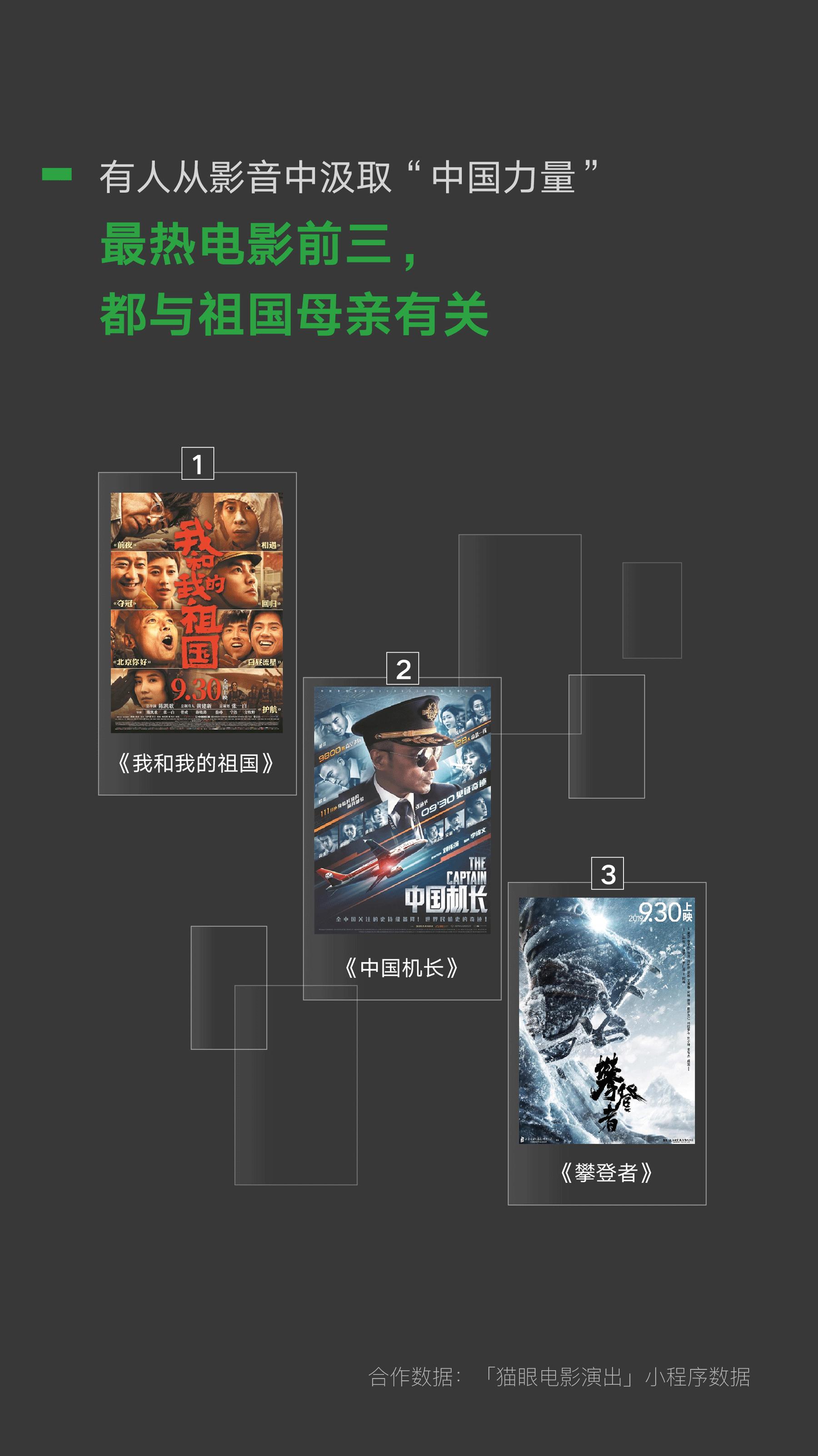 微信曝光3480万青年“私生活”,国庆宅家7天,步数不过百
