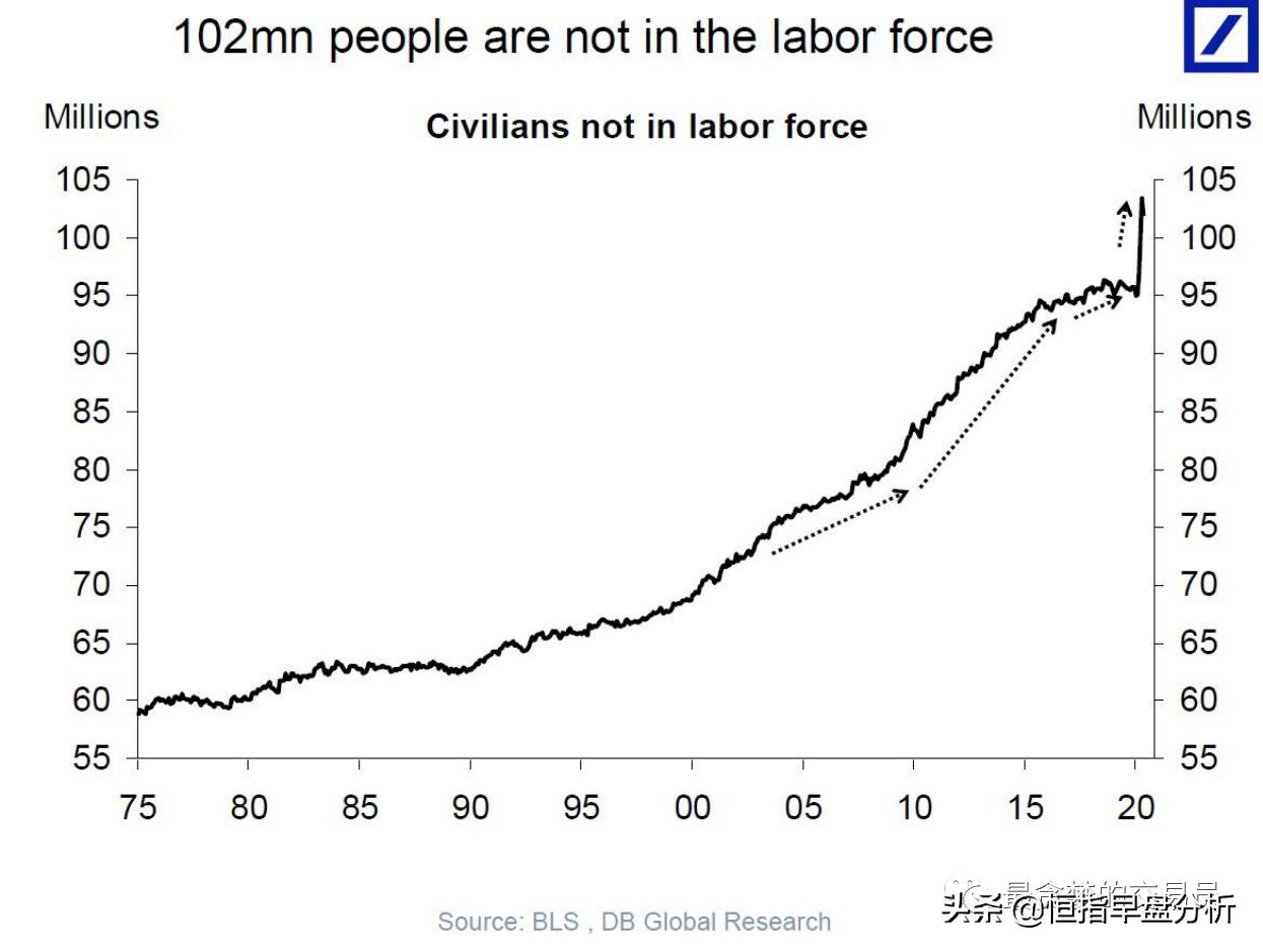 此刻暴涨，后患无穷