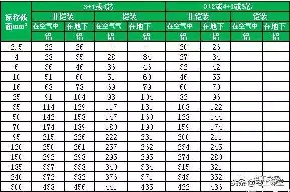 电缆并联使用载流量对照表,最新电缆载流量对照表大全文库