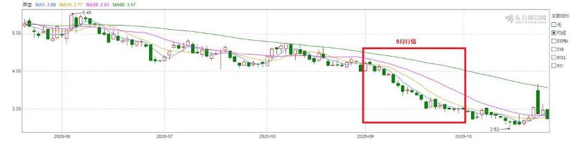 中国快递物流健康监测报告|虚假签收投诉居高上市公司低价竞争不减反增