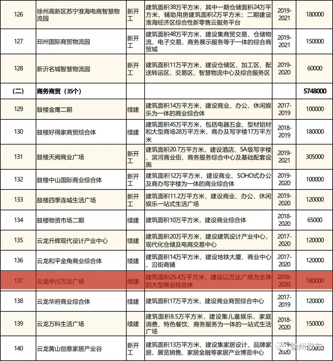 徐州中川万达复工,徐州中川万达广场还继续盖吗