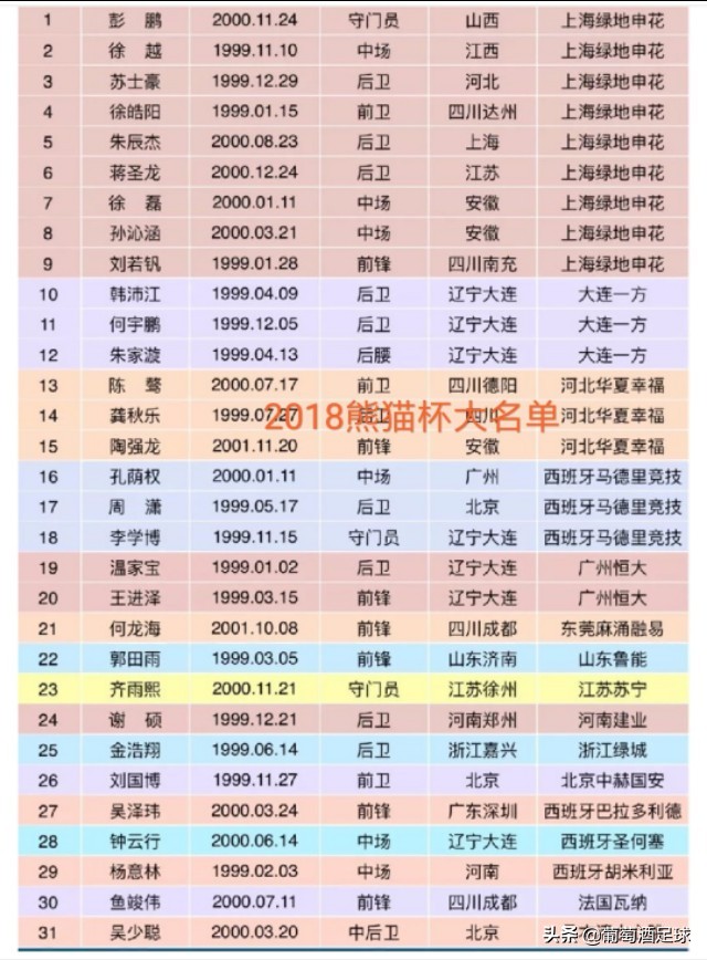 国青不敌韩国遭遇三连败,国青三连败背后的闪光点
