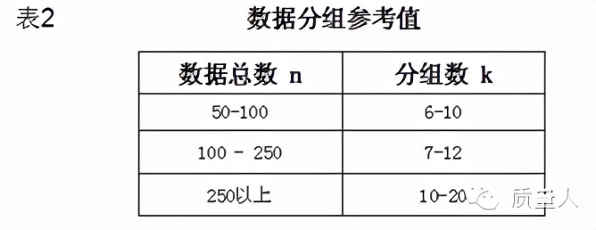 如何快速了解直方图,直方图观察与应用图解