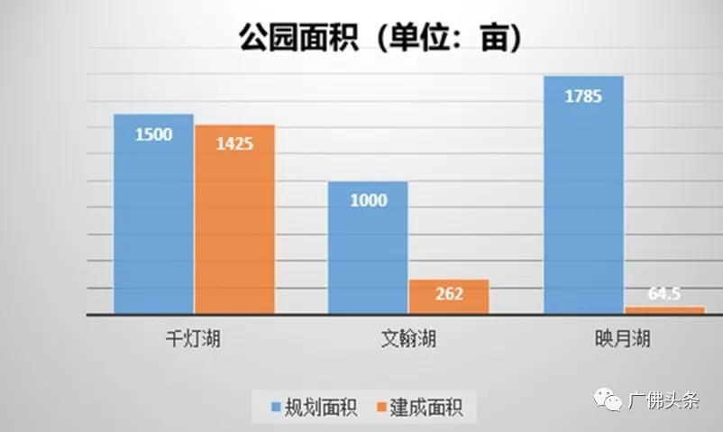 南海桂城三山片区,桂城板块区域图