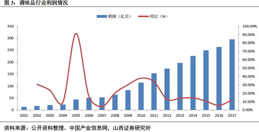 椋熼唻琛屼笟娣卞害鍒嗘瀽,椋熼唻琛屼笟鏈夊摢浜涢唻