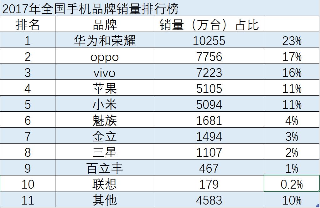 三星不失去中国市场会多厉害,三星的旗舰发展史