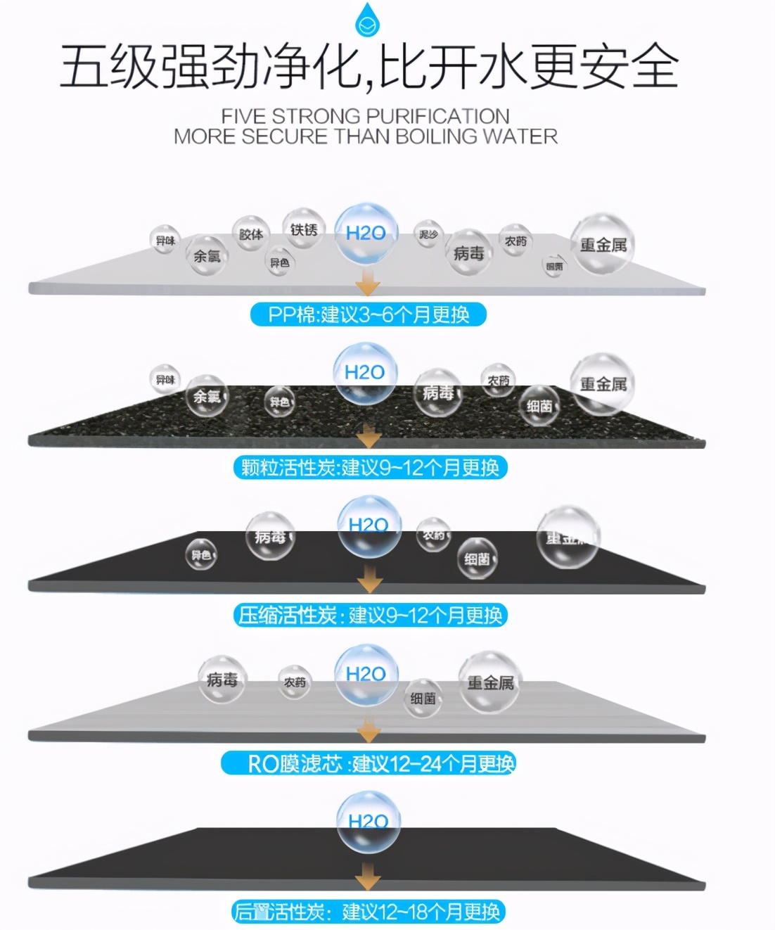 净水器真的能过滤骗局,净水器真的能净水吗