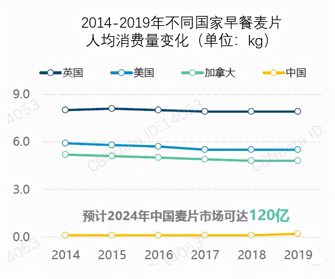 燕麦的自律现状,燕麦要炒熟才煮吗