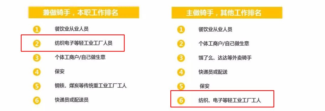 招聘外卖员和临时工工作难不难,工厂招工难年轻人送外卖