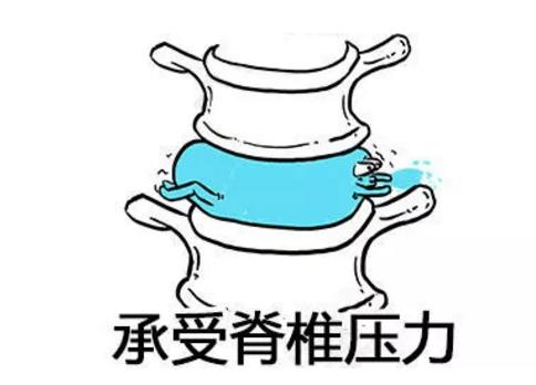 腰间盘突出别发愁记住3个技巧,专家告诉你腰间盘突出该怎么解决