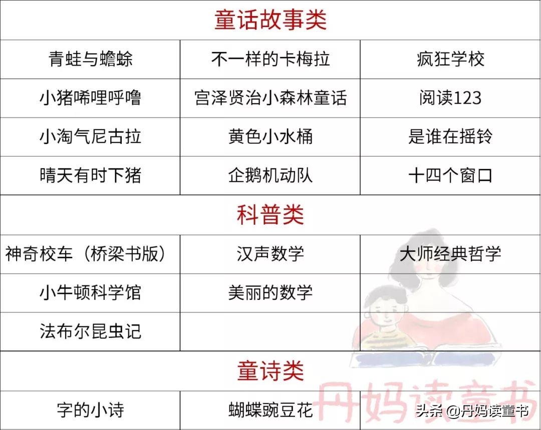 真心话，不看这篇，你可能会买错很多书（下）