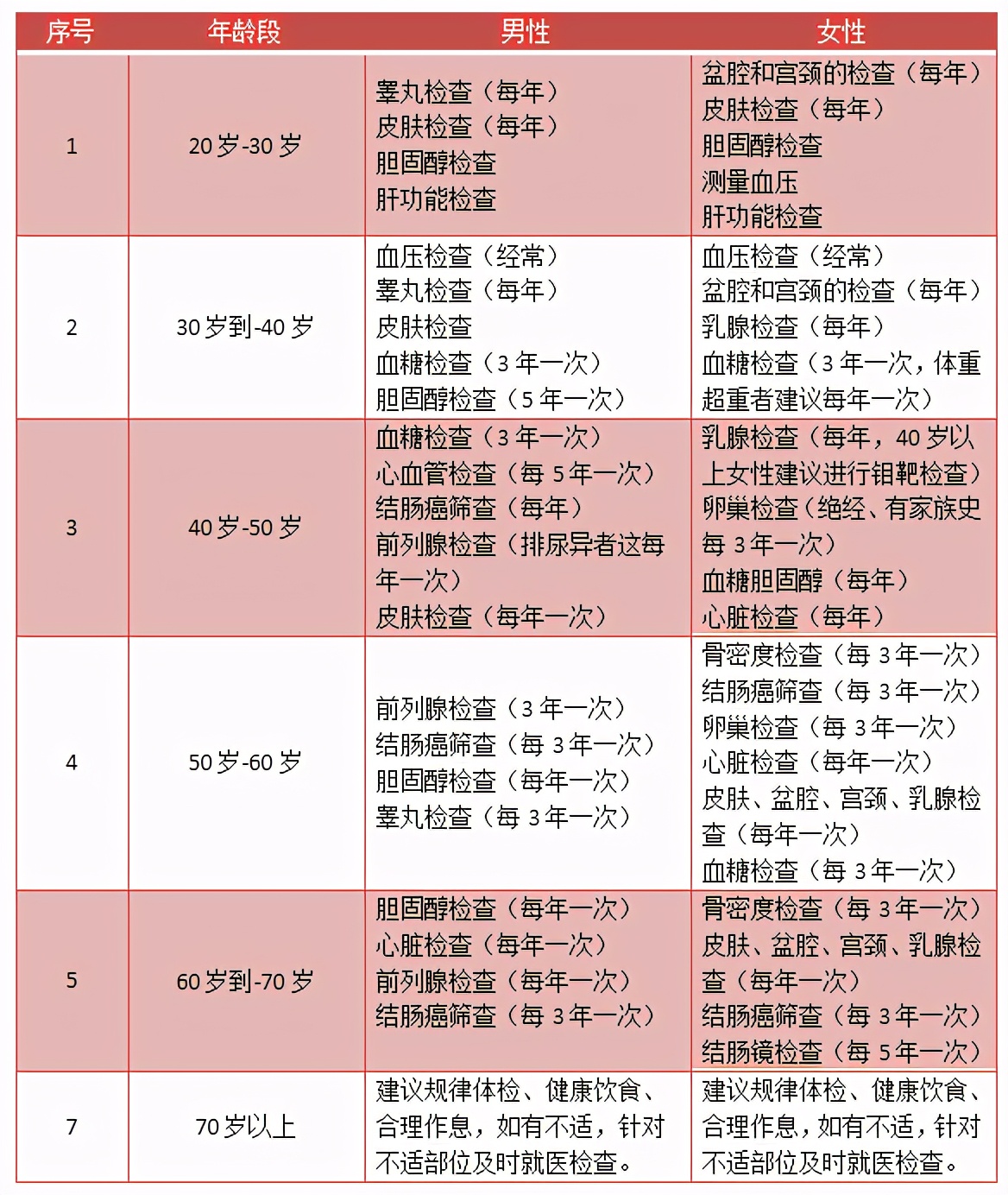 赵英俊发现得肝癌的时候是早期吗,赵英俊是如何得知自己得肝癌的