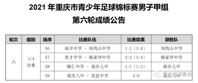 冷门迭爆:辅仁南开育才告别4强杨中守住4强底线