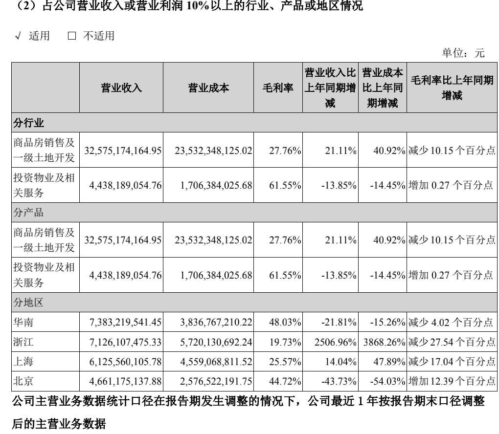 大悦城“落寞”：亏损超5亿元，年轻人不爱这里了？