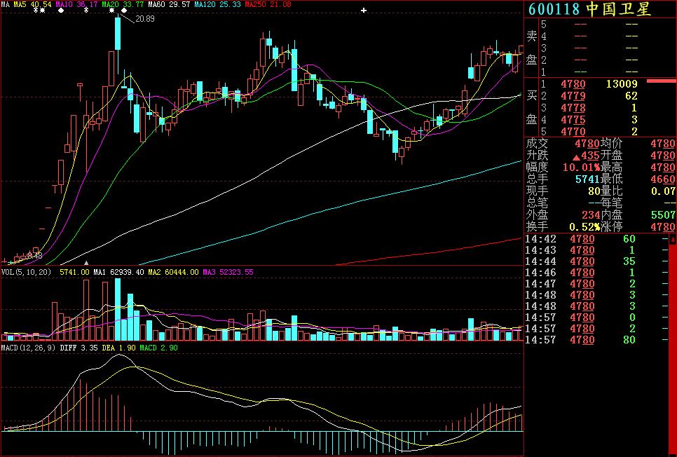 穿头破脚k线形态,见顶k线形态大全