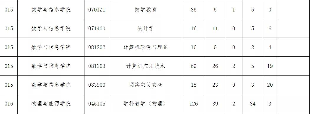 考研巨冷门的专业,2024超冷门考研专业