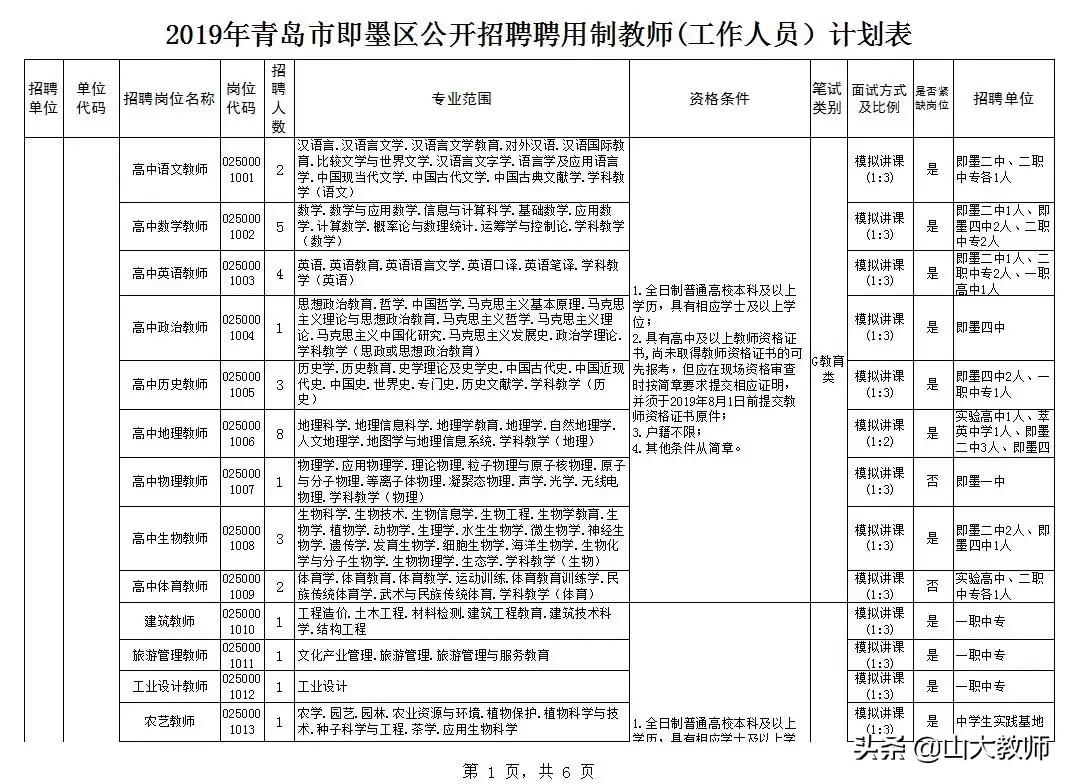 即墨2019年8月顶岗教师招聘,青岛市聘用制教师招聘简章