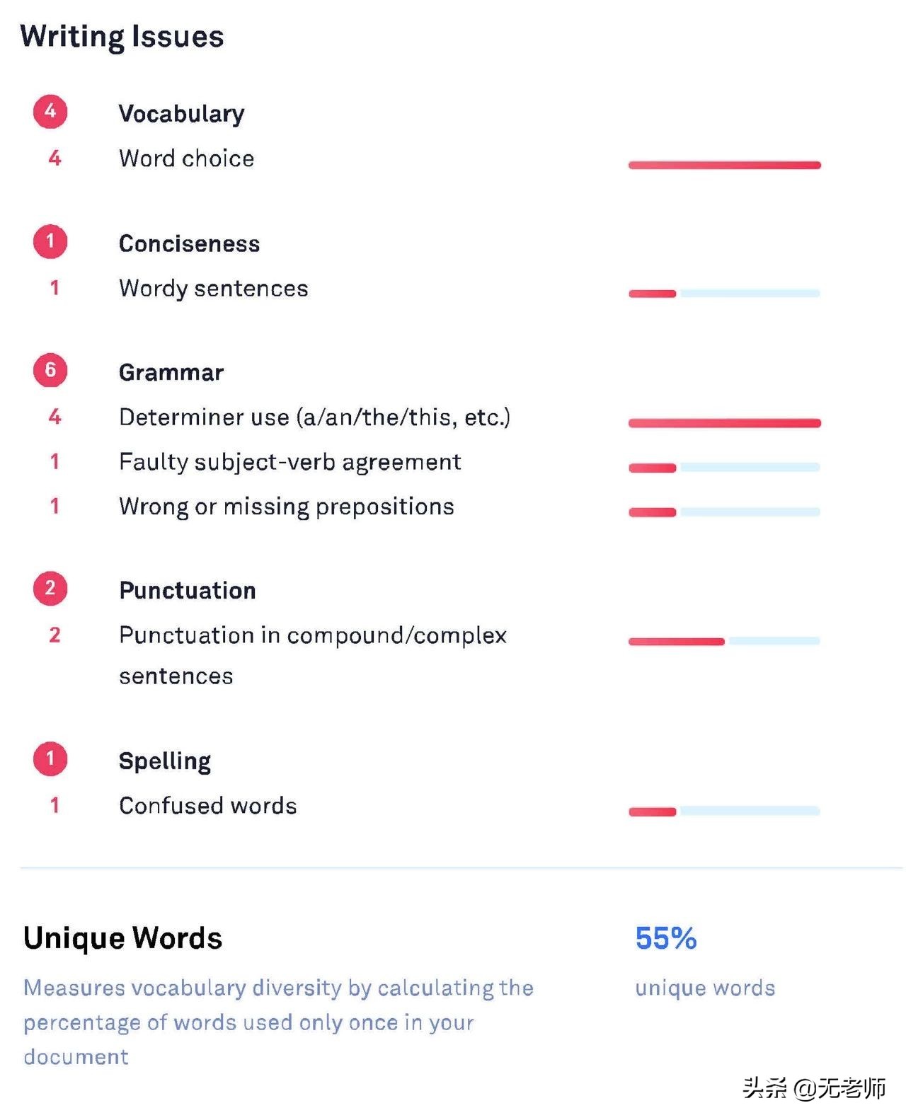 无老师托福报名,无老师7天搞定托福单词怎么样
