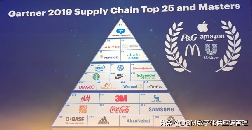 gartner排名,全球供应链排名2018