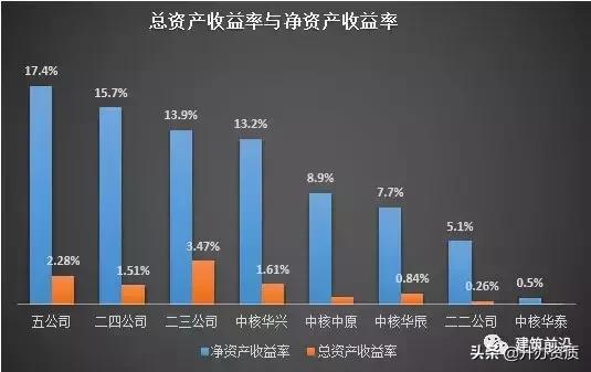 中核建八大工程局实力大比拼