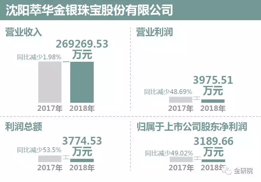 几家欢喜几家愁下文,黄金首饰上市公司分析