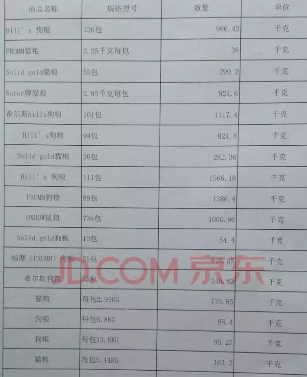 进口过期狗粮,进口猫粮过期了还能吃吗